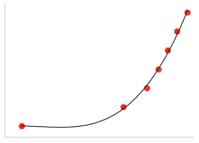 exponential-graph
